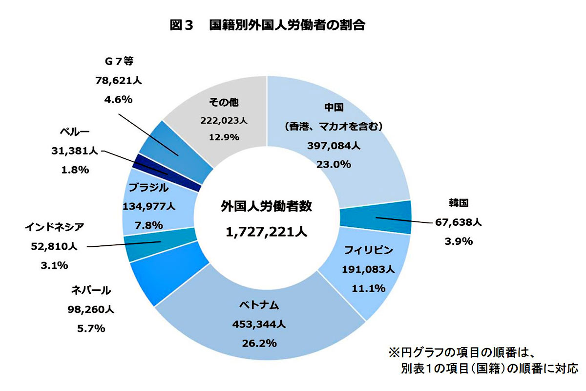 出稼ぎ労働者