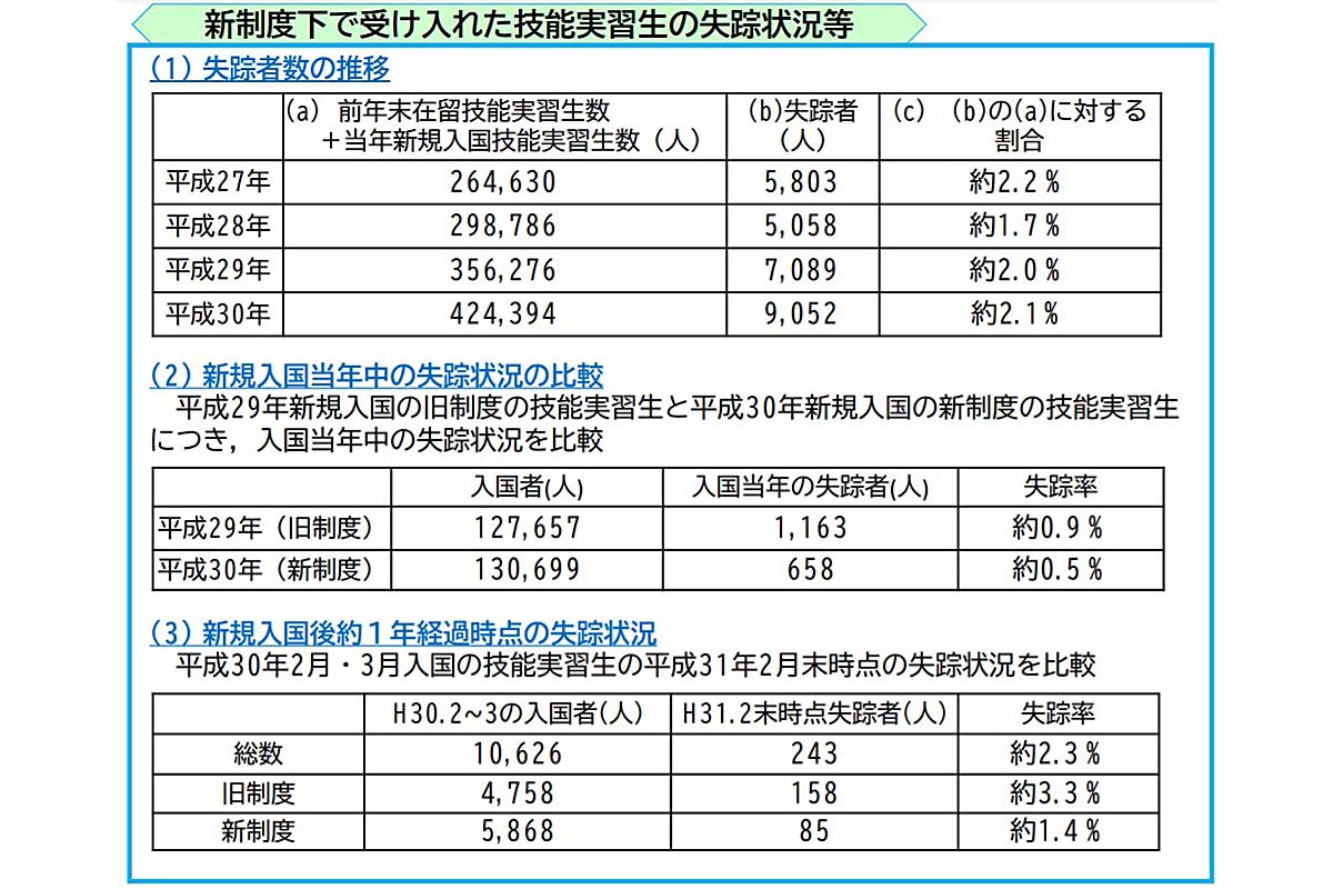 技能 実習 生 販売 首輪