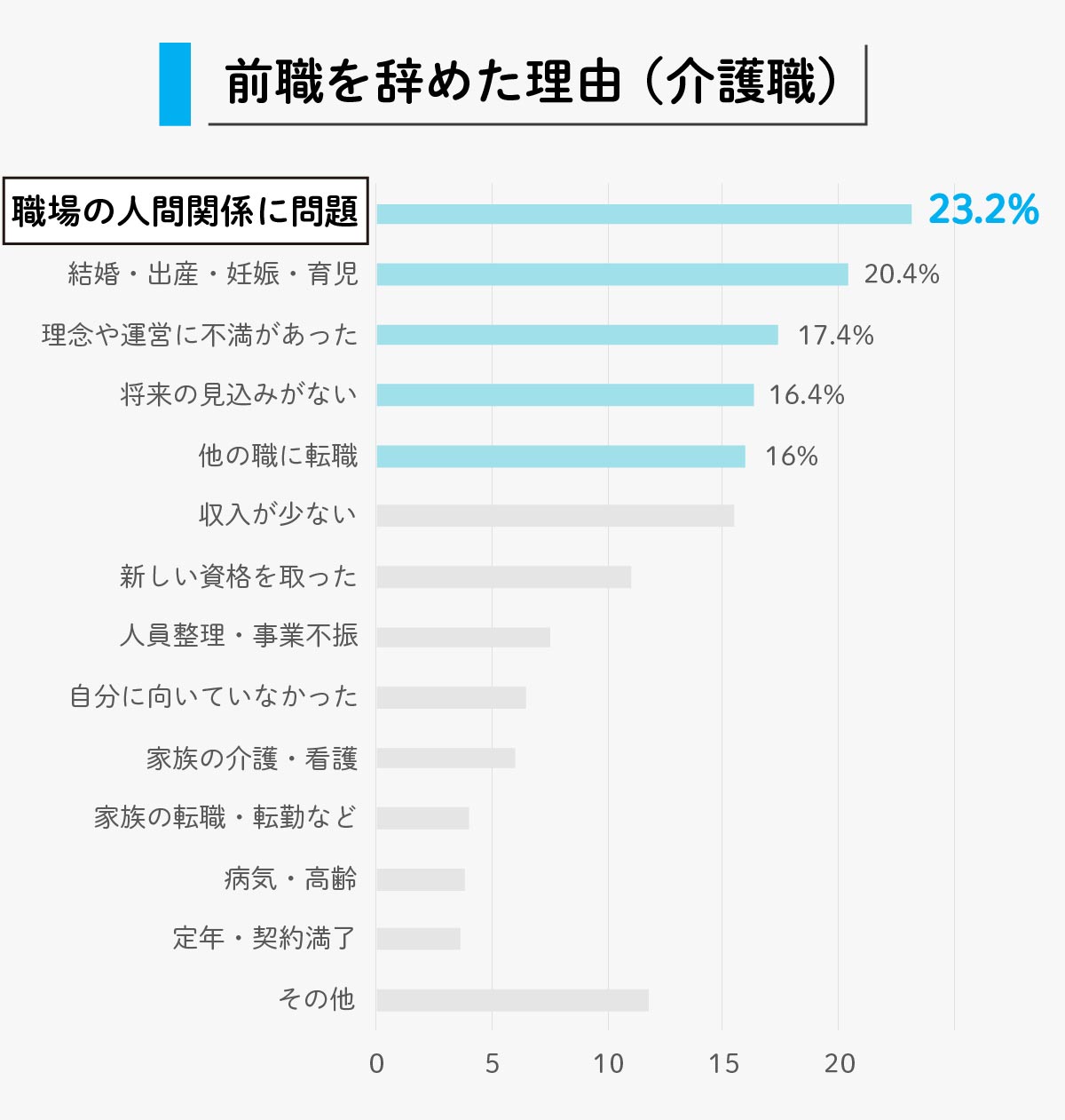 介護士不足対策】介護業界の人手不足は本当？データから見る原因とは 