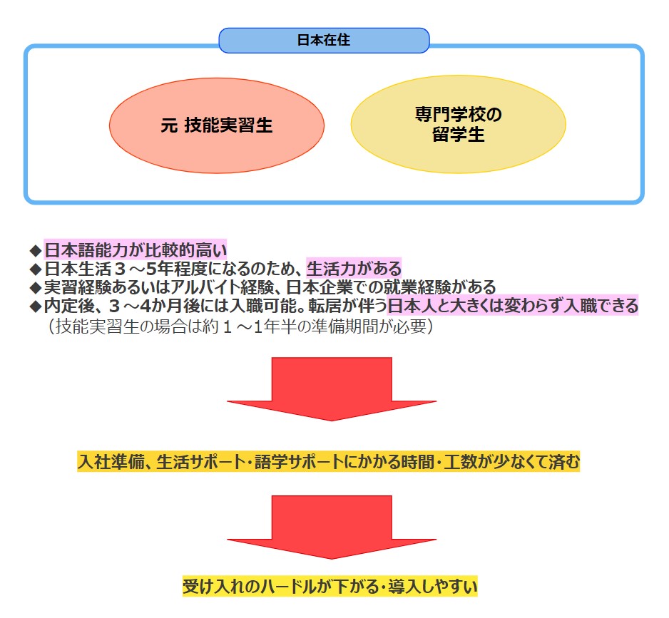 急増した介護分野の特定技能外国人……本当の価値とは？人材紹介会社に