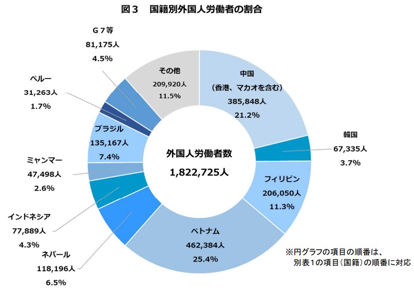 外国人労働者受け入れが拡大！採用方法・メリット・デメリット・問題点