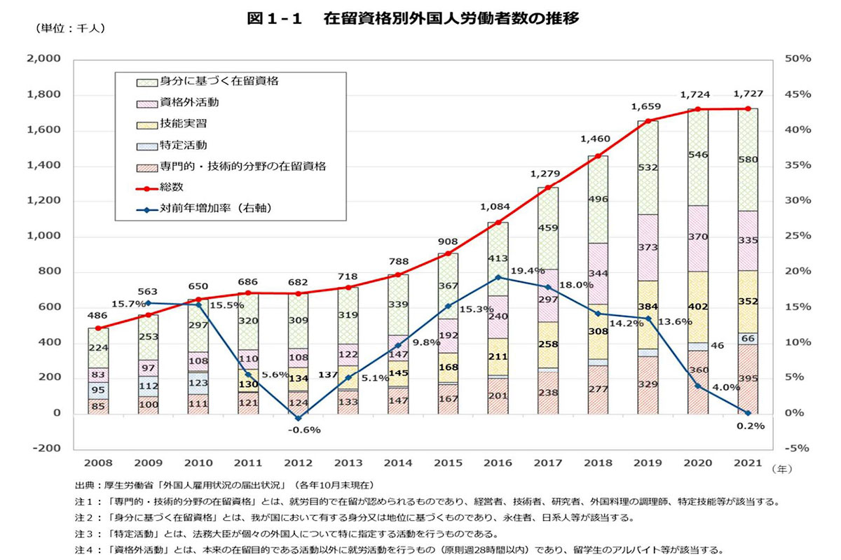 在留外国人労働者数_外国人雇用状況の届出