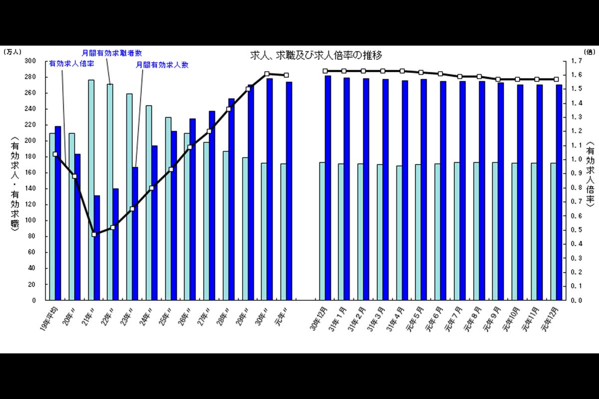 外国人労働者の受け入れのメリット デメリット 問題点とは 採用方法も解説 外国人採用サポネット マイナビグローバル