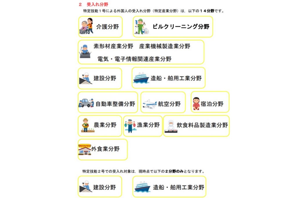 特定技能受け入れ分野