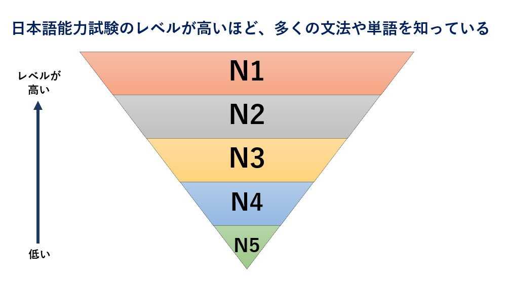 日本語能力試験(JLPT)とは？ N1・N2のレベルや日本語検定との