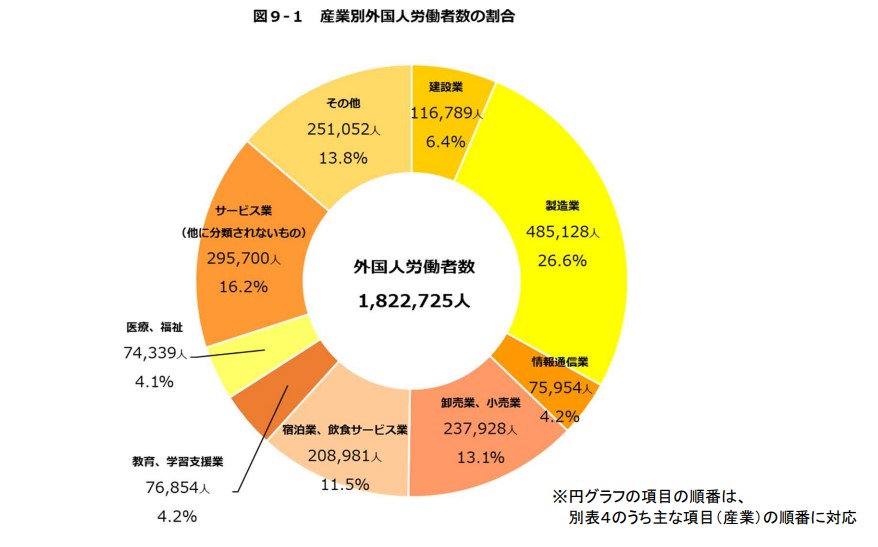 外国人労働者受け入れが拡大！採用方法・メリット・デメリット・問題点